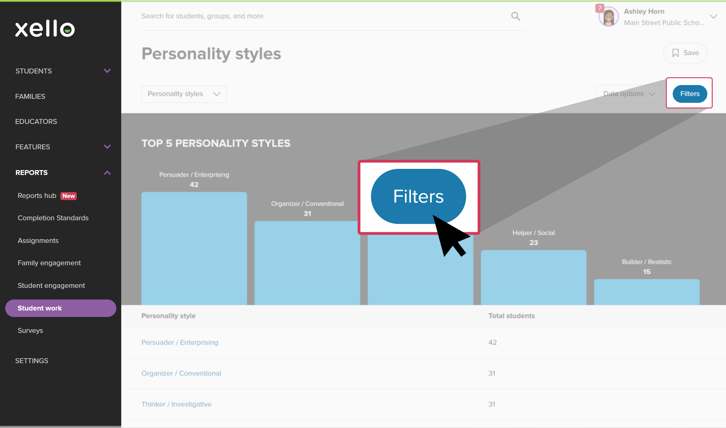 Educator account in Xello. The Personality styles report is open and the cursor is clicking Filters.